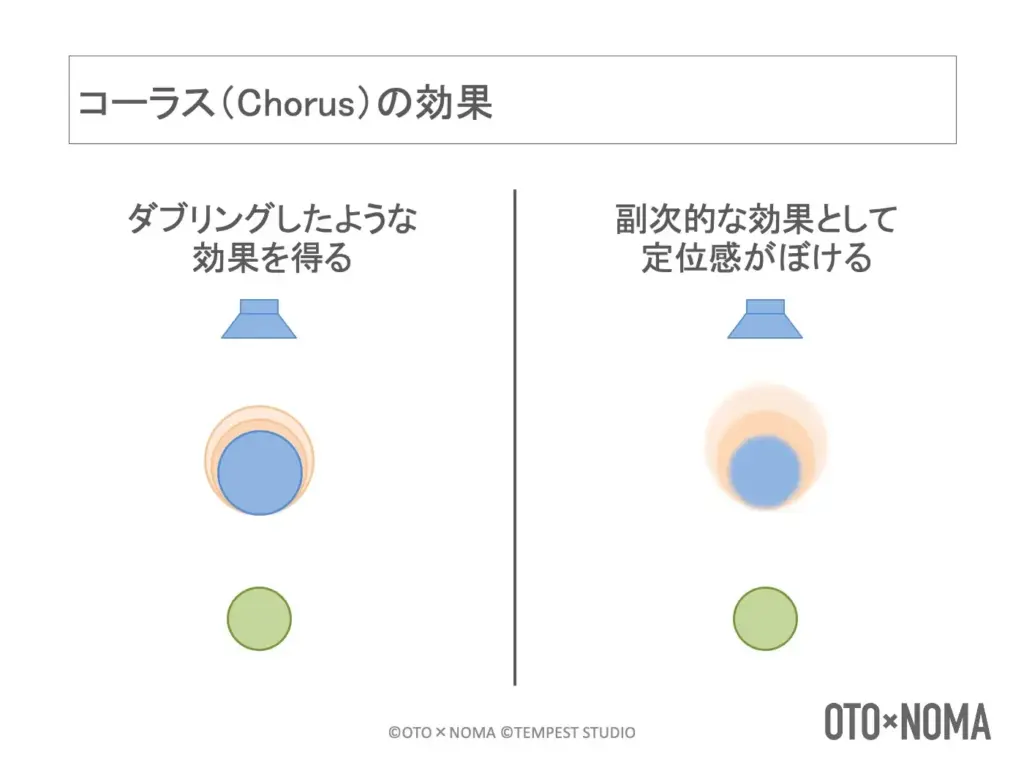 コーラスエフェクター